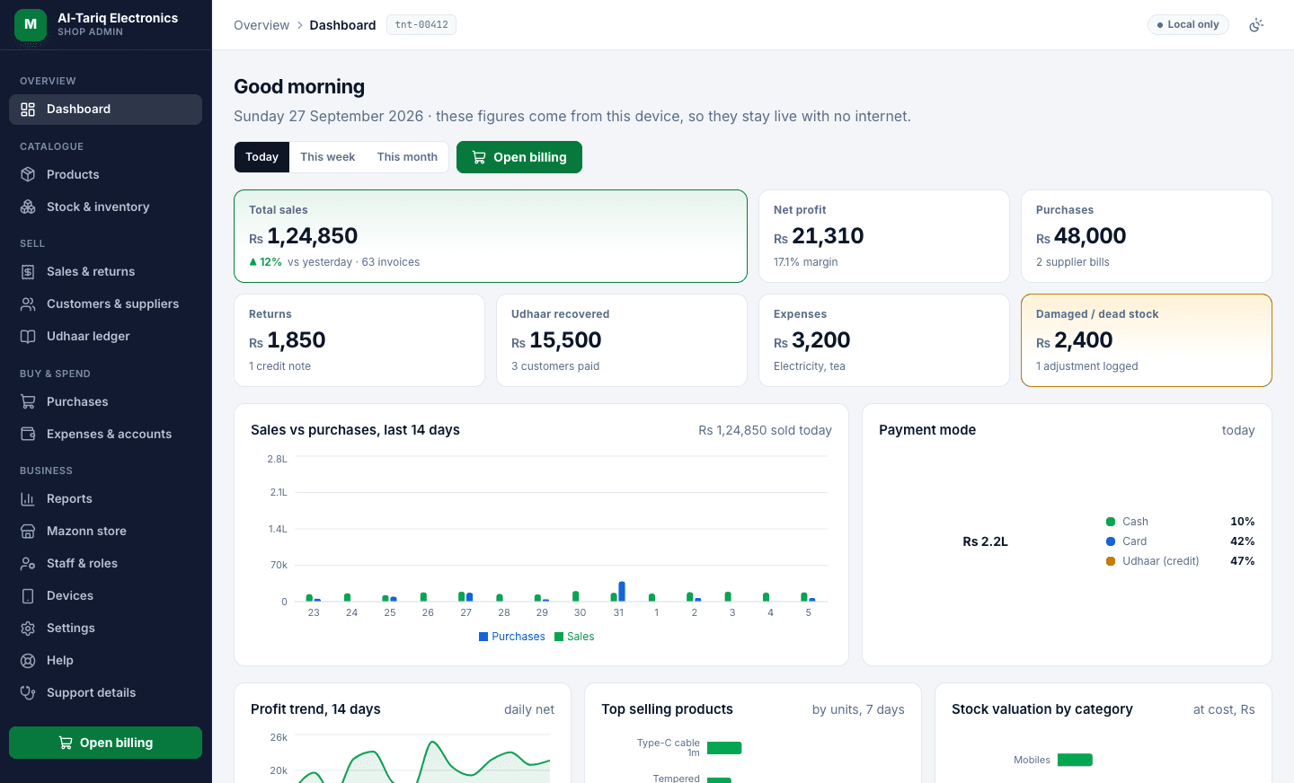 The Galladar owner dashboard: total sales, net profit and margin for the day, with sales against purchases over fourteen days.